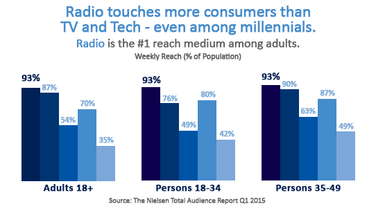 Radio-touches-more-graphic