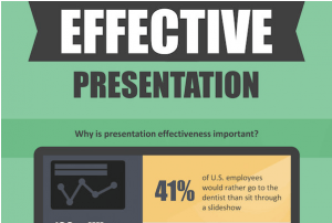improve your presentations